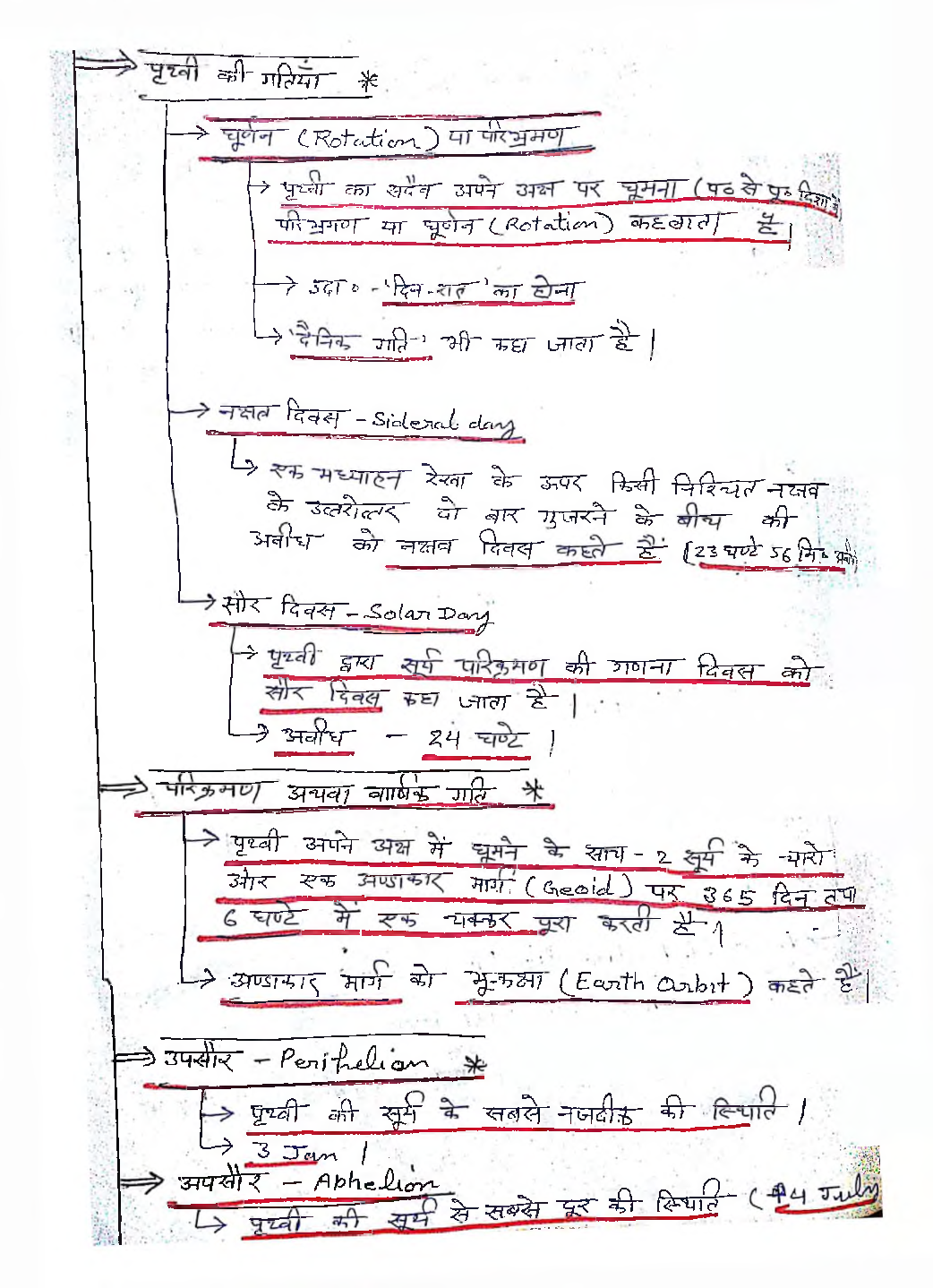 UPSC Hand Written Notes Bhugol Part-1 - Page 2