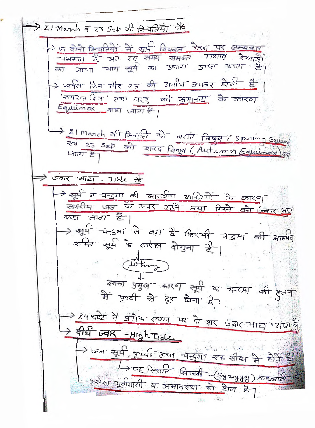 UPSC Hand Written Notes Bhugol Part-1 - Page 4