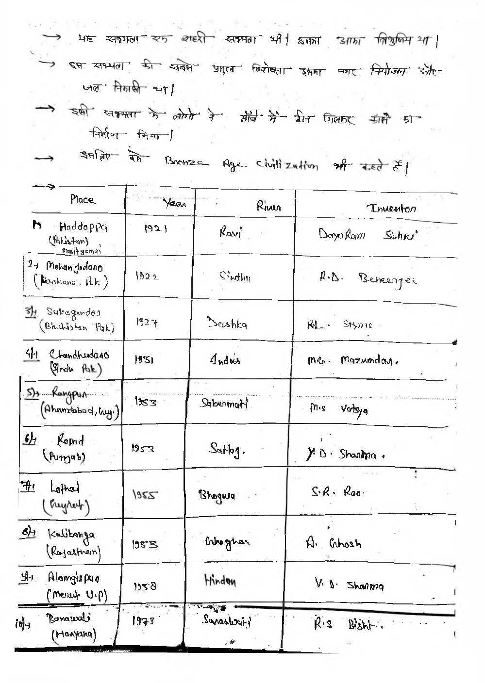UPSC Hand Written Notes Pracheen Bharat - Page 5