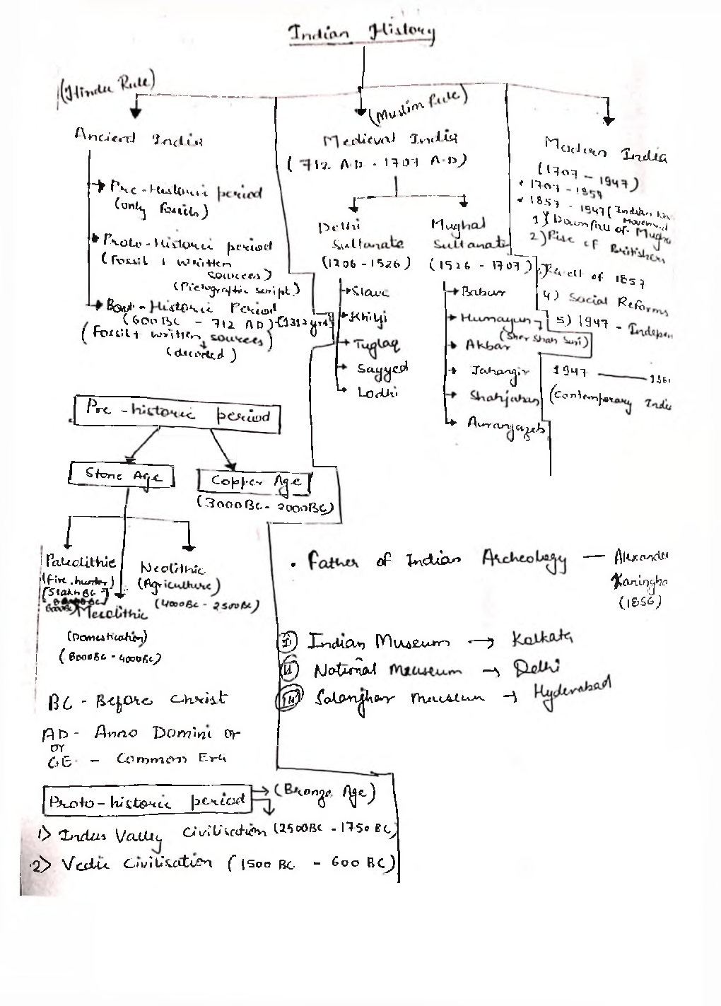 UPSC Hand Written Notes  Modren Medieval History - Page 3