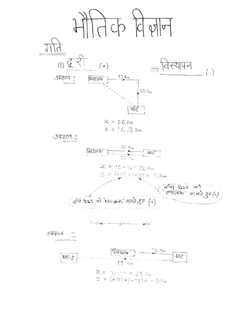 UPSC Hand Written Notes Bhoutik Vigyan - Page 2