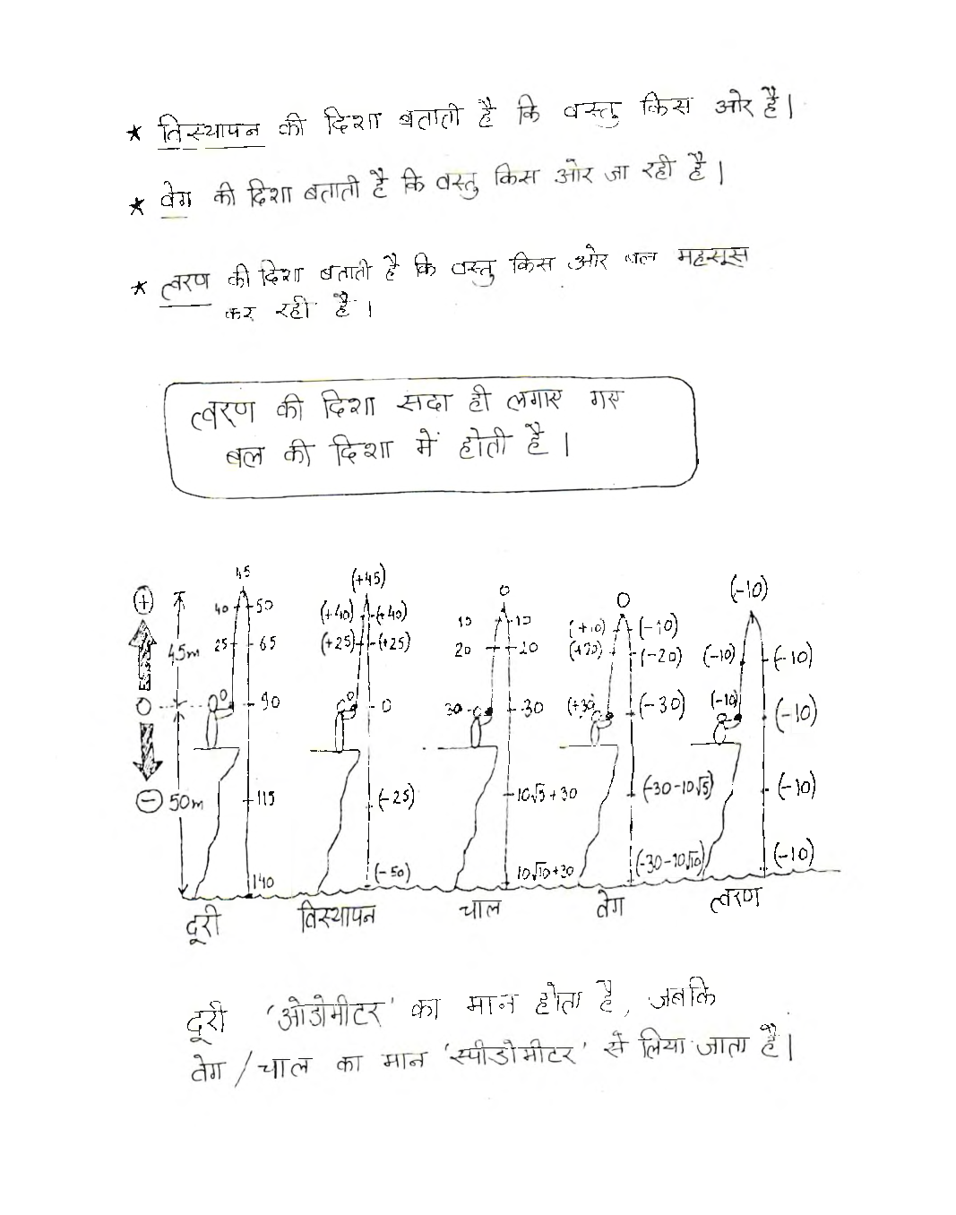 UPSC Hand Written Notes Bhoutik Vigyan - Page 4