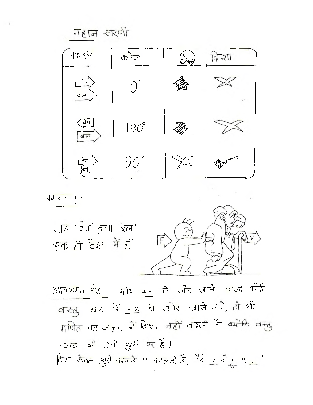 UPSC Hand Written Notes Bhoutik Vigyan - Page 5