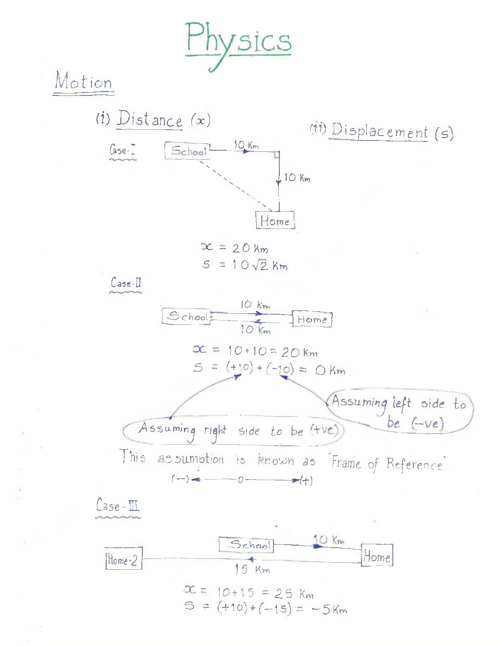 UPSC Hand Written Notes Physics - Page 2