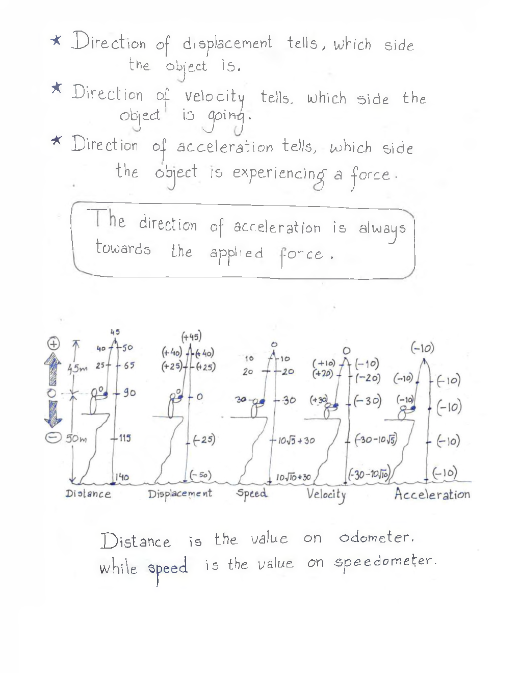 UPSC Hand Written Notes Physics - Page 4