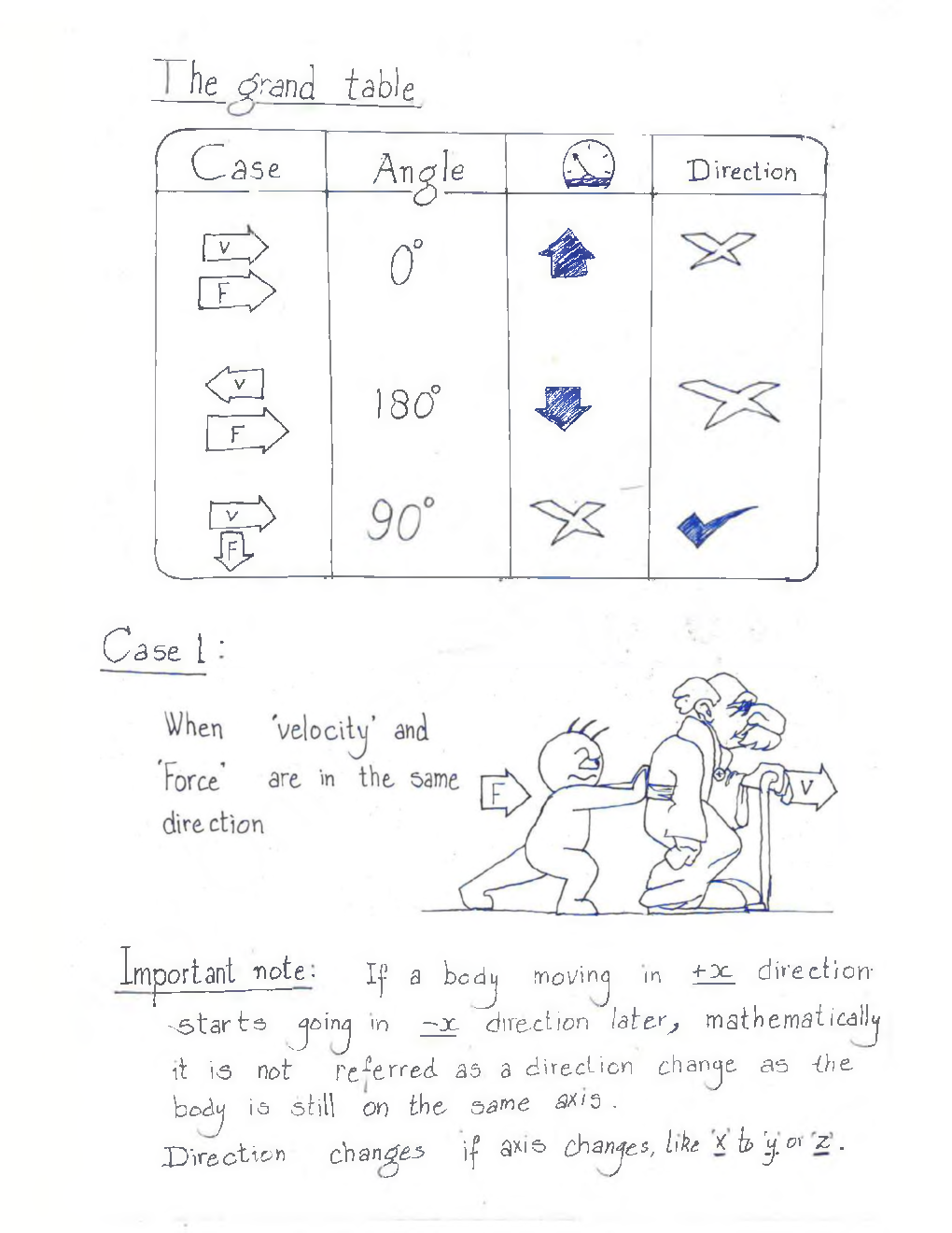 UPSC Hand Written Notes Physics - Page 5