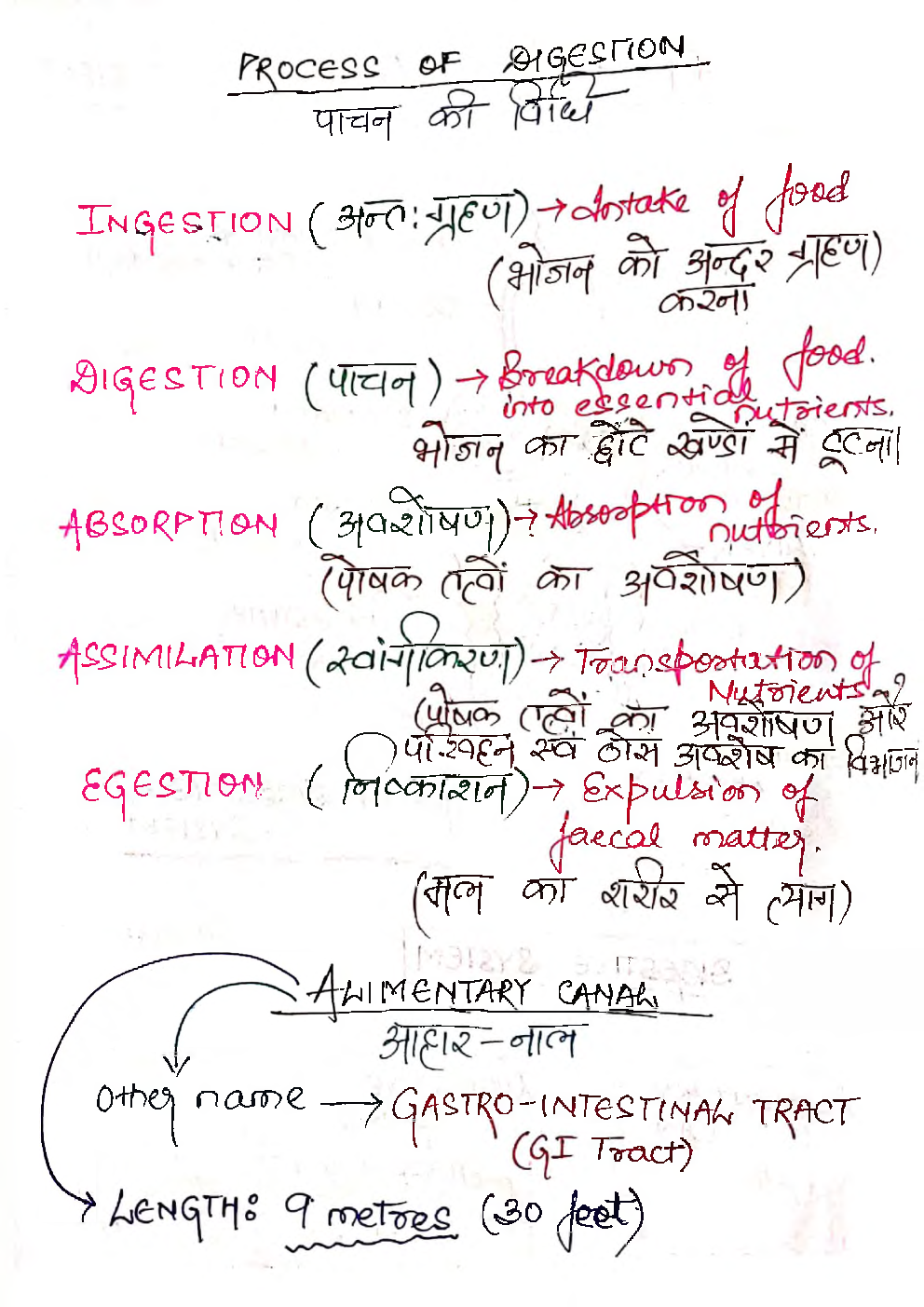 UPSC Hand Written Notes Biology in Hindi - Page 3