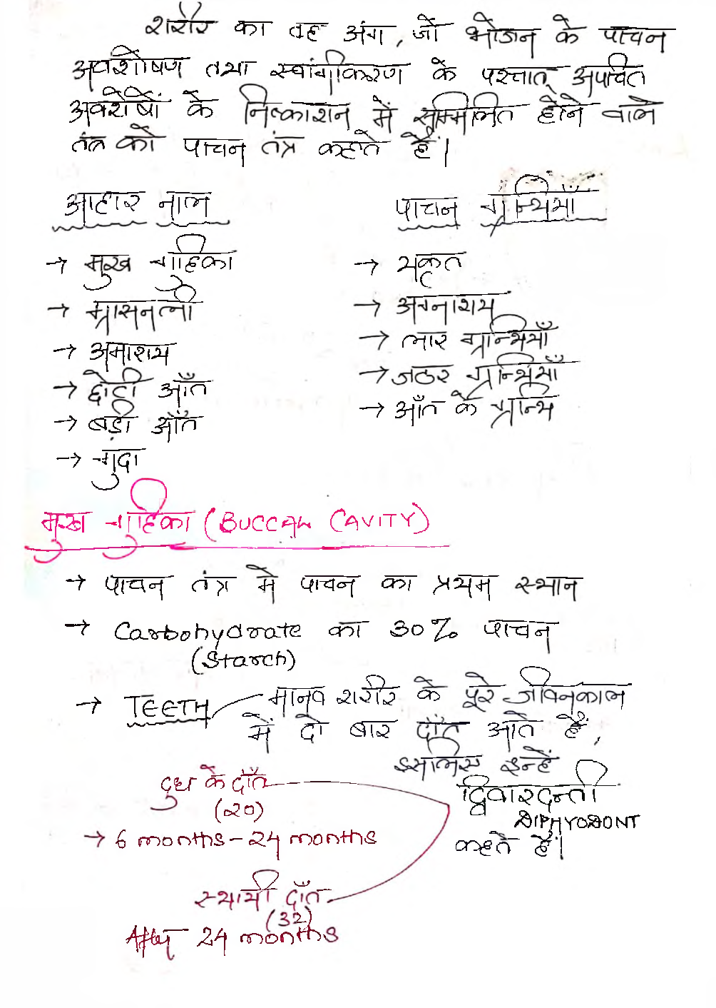UPSC Hand Written Notes Biology in Hindi - Page 4