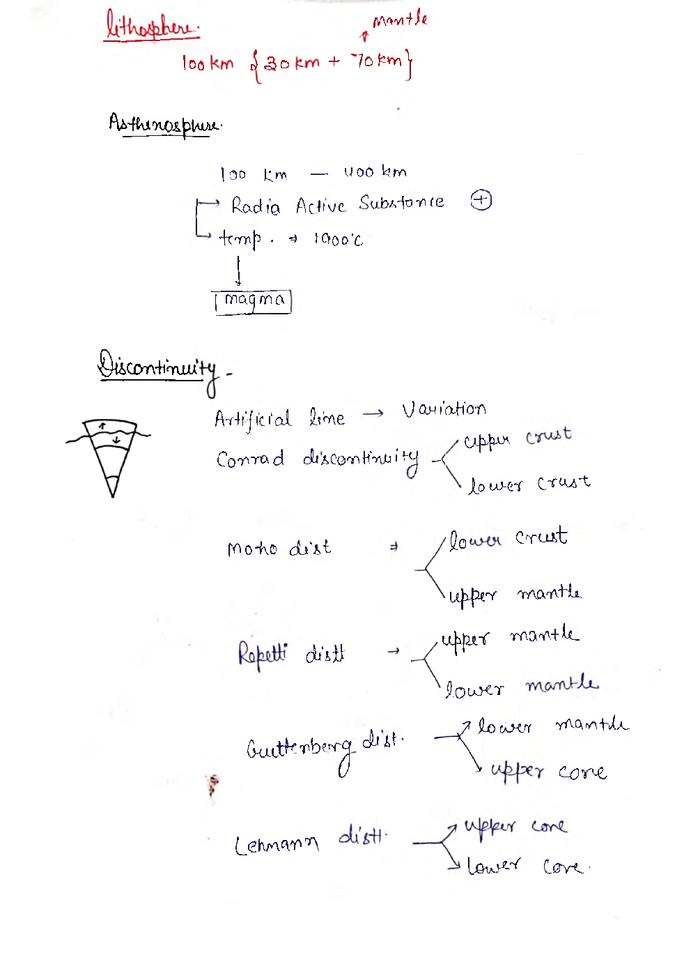 UPSC Hand Written Notes World Geography - Page 4