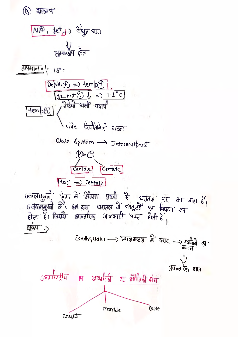 UPSC Hand Written Notes World Geography in Hindi - Page 3
