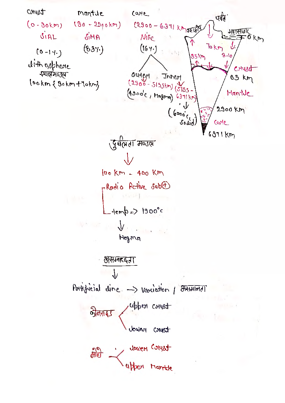 UPSC Hand Written Notes World Geography in Hindi - Page 4