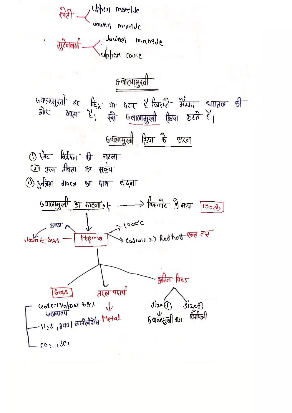UPSC Hand Written Notes World Geography in Hindi - Page 5