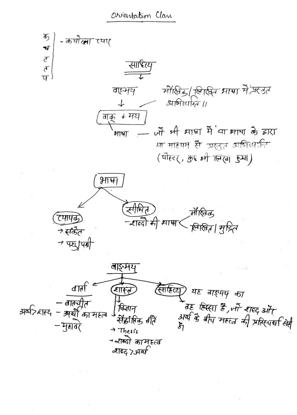 UPSC Hand Written Notes  Kahaniya avm Upanyas - Page 2