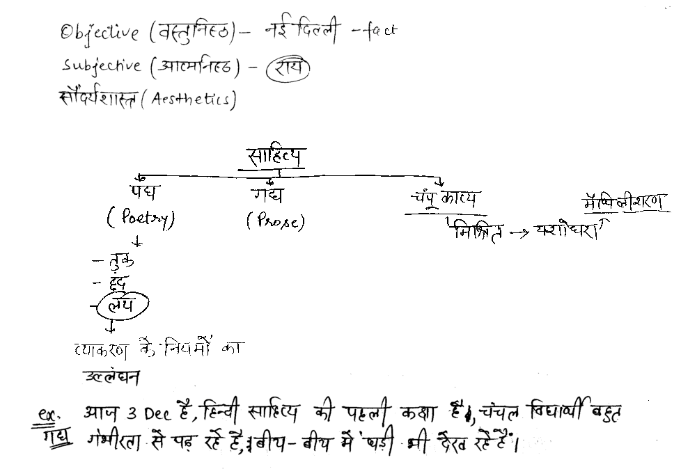 UPSC Hand Written Notes  Kahaniya avm Upanyas - Page 4