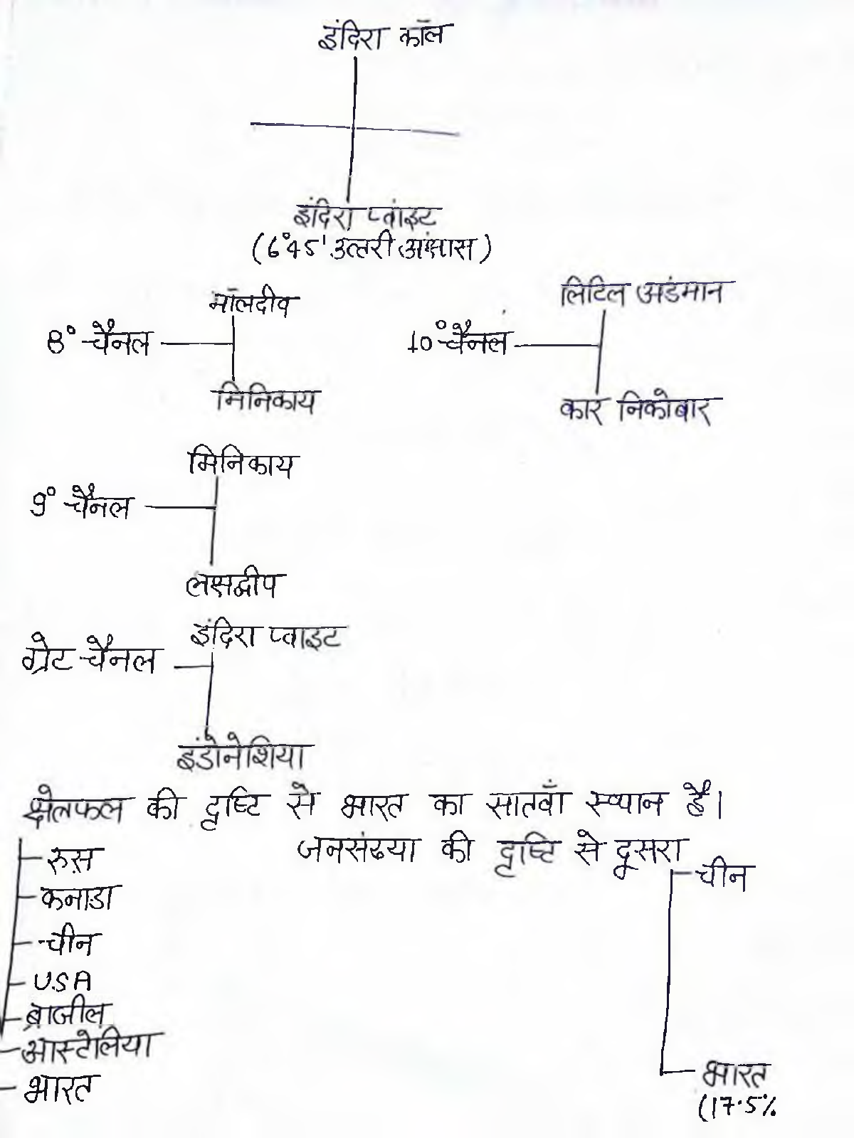 UPSC Hand Written Notes Bharat Sthiti avm Vistar - Page 3