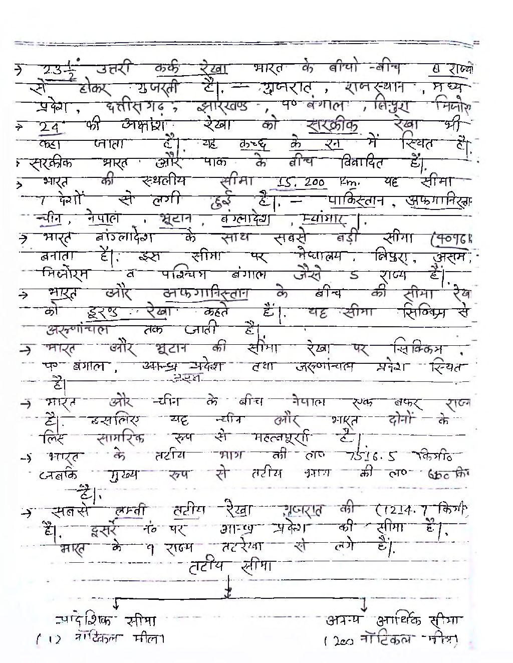 UPSC Hand Written Notes Bhartiya Bhugol - Page 3