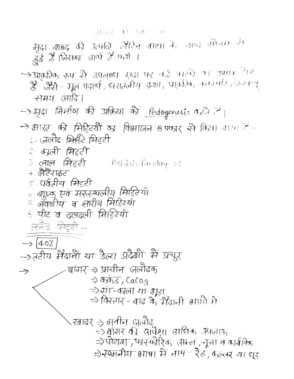 UPSC Hand Written Notes Mrida - Page 2