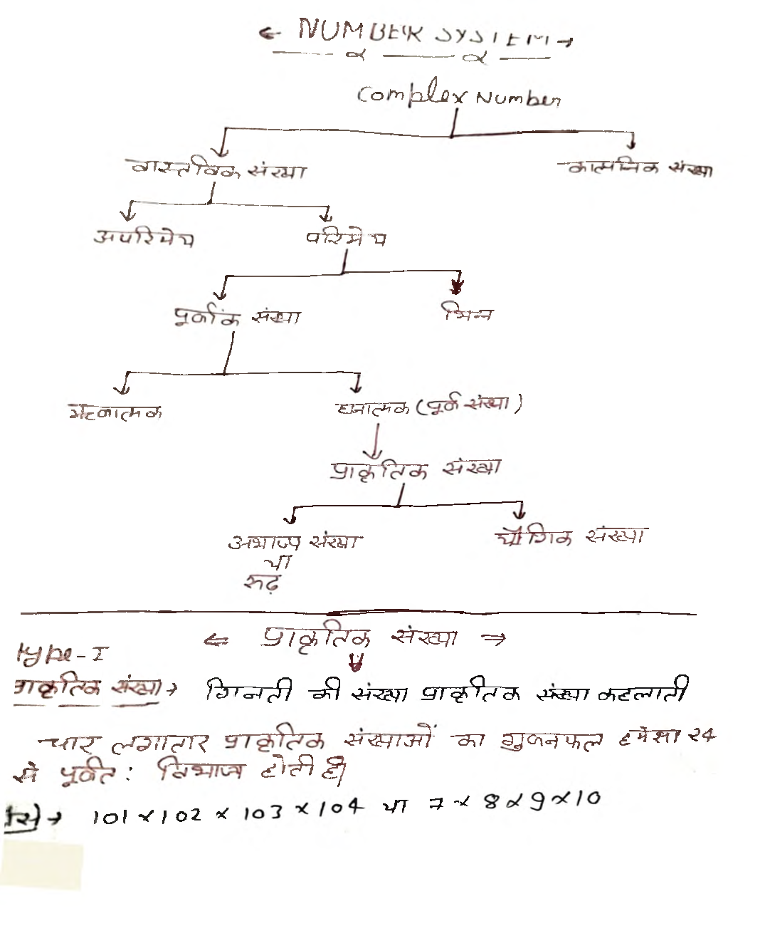 UPSC Hand Written Notes Number System - Page 2