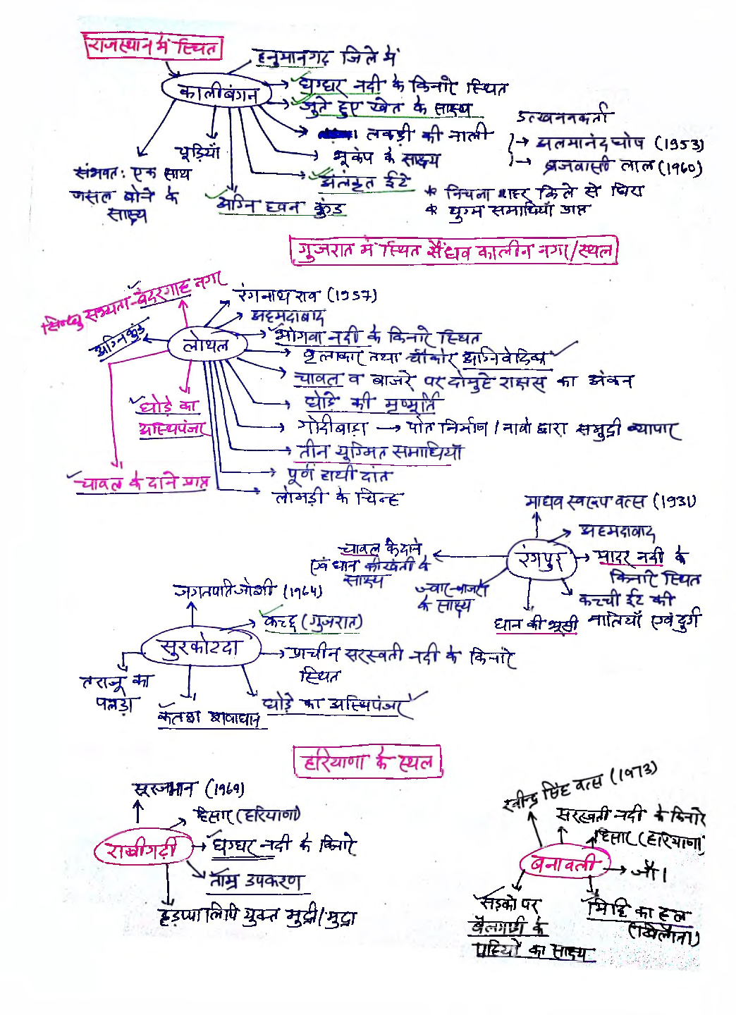 UPSC Hand Written Notes Sindhu Ghati Sabhyata - Page 3