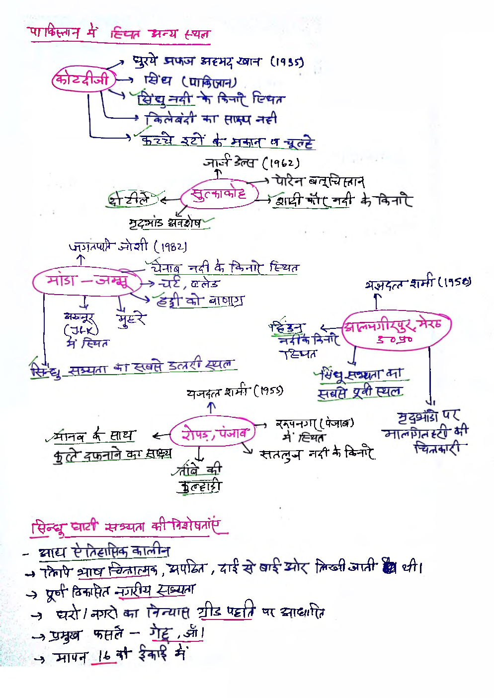 UPSC Hand Written Notes Sindhu Ghati Sabhyata - Page 4