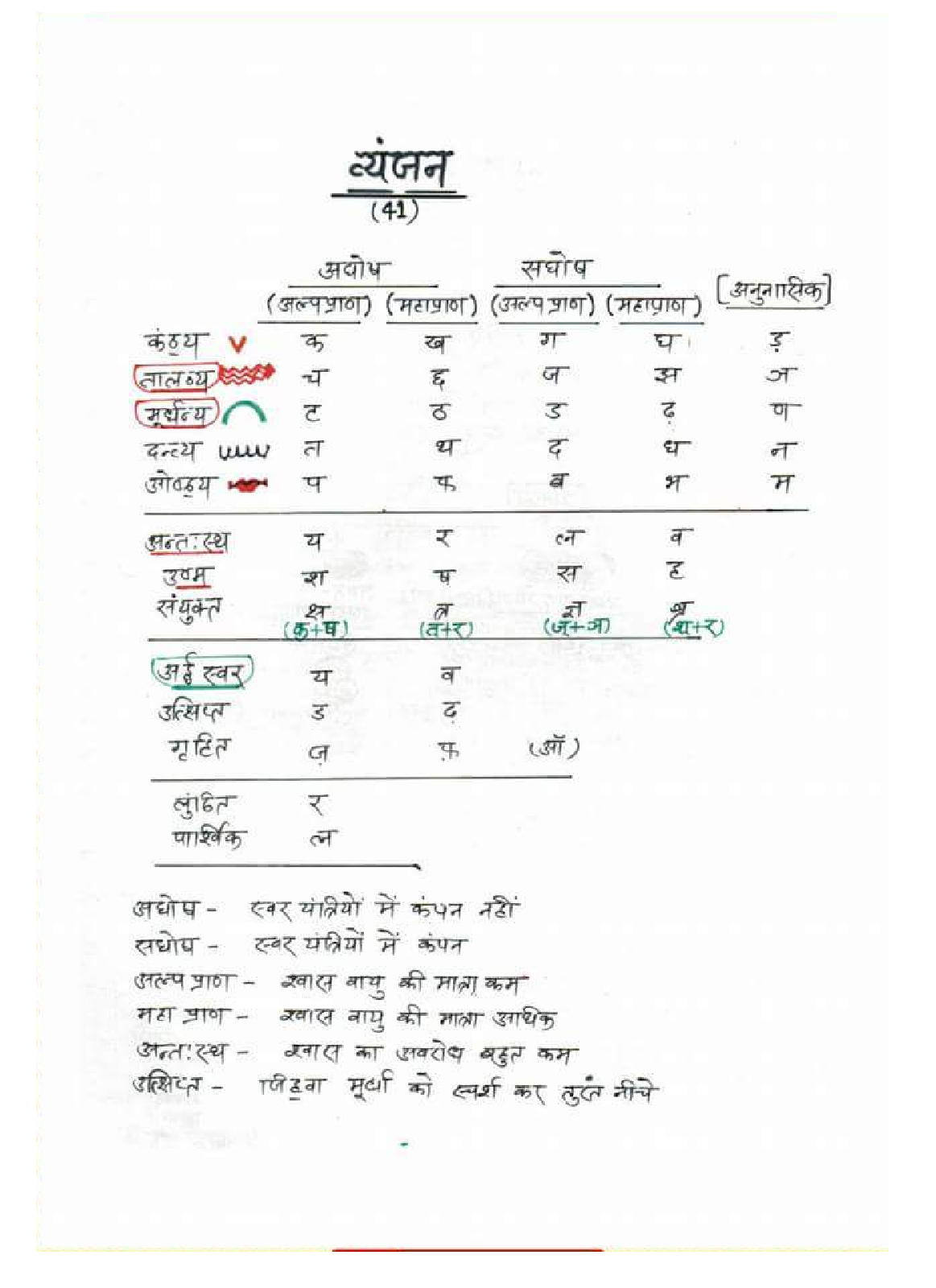 UPSC Hand Written Notes Varn Mala - Page 4