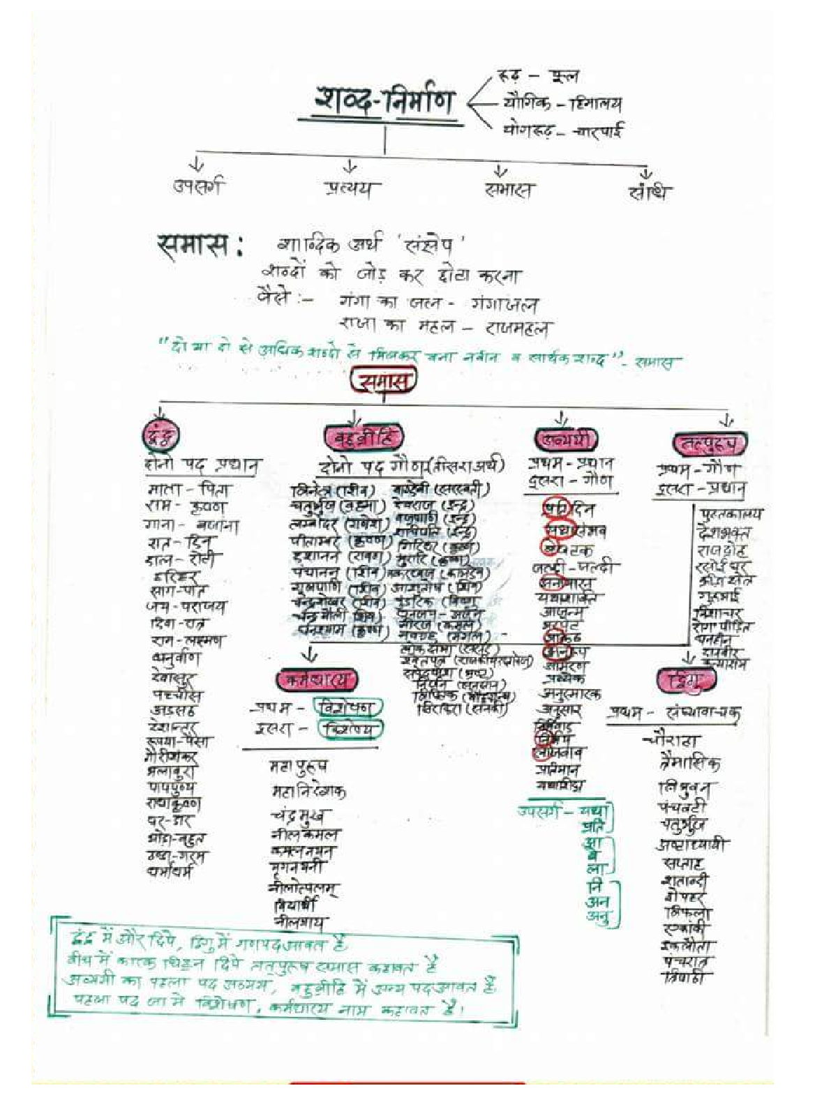 UPSC Hand Written Notes Varn Mala - Page 5
