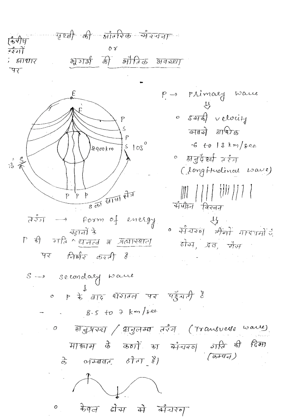 UPSC Hand Written Notes World Physical Geography - Page 4