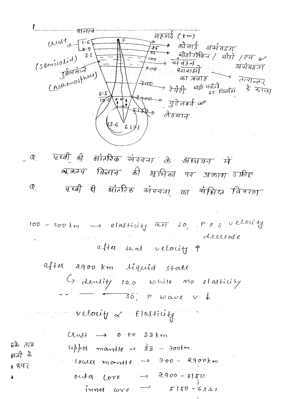 UPSC Hand Written Notes World Physical Geography - Page 5