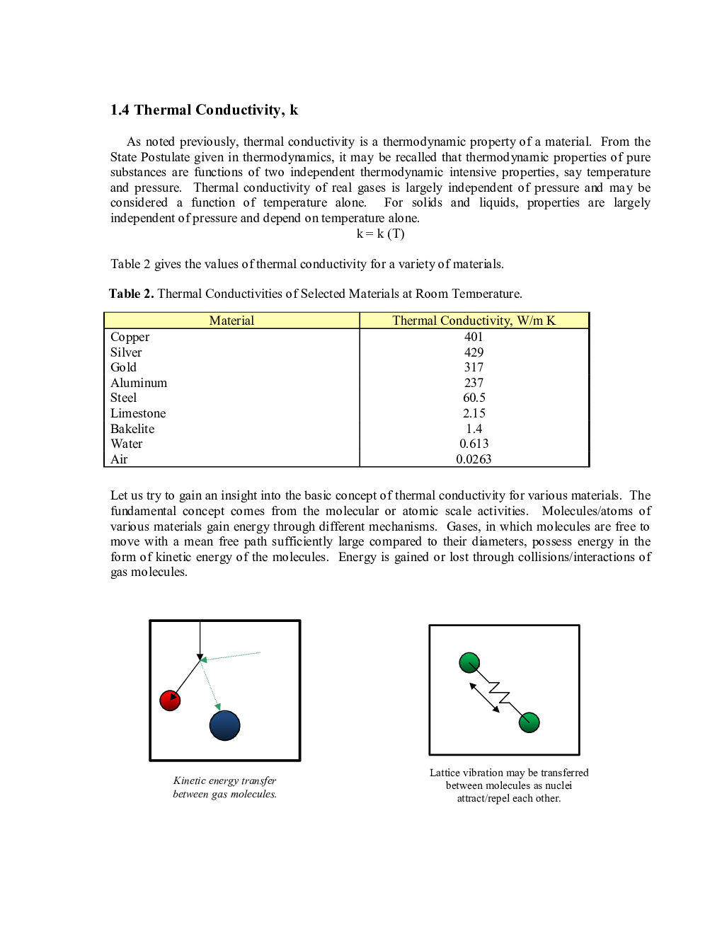 GATE Study Material Heat Transfer (chemical Engineering) - Page 5