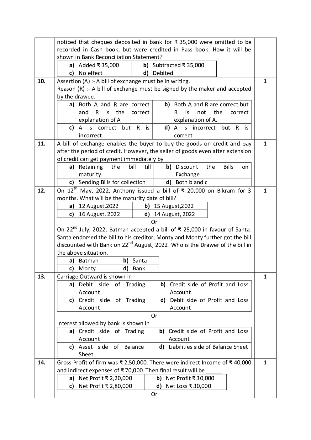 CBSE Class 10 Elements Book Keeping Accountancy Sample Question Paper 2023 - Page 4