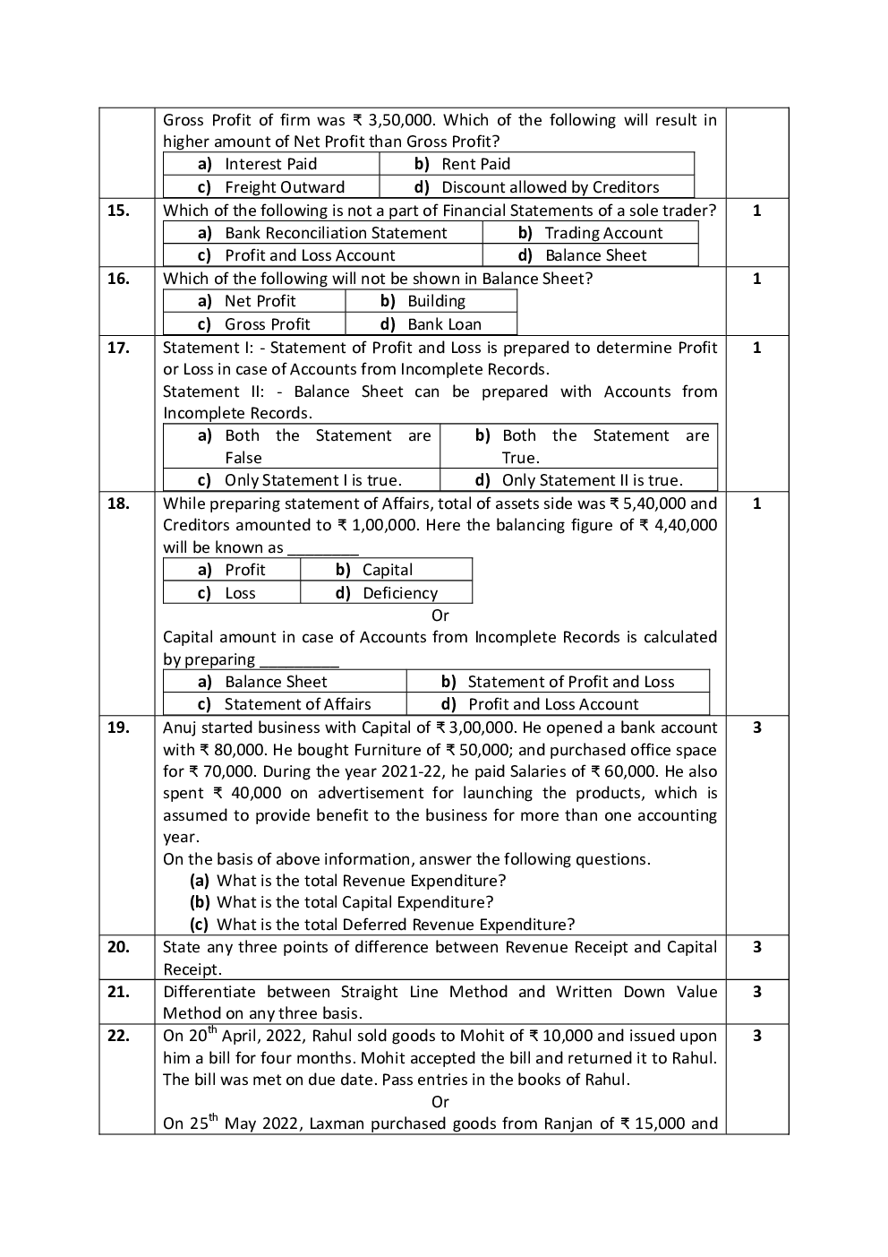 CBSE Class 10 Elements Book Keeping Accountancy Sample Question Paper 2023 - Page 5