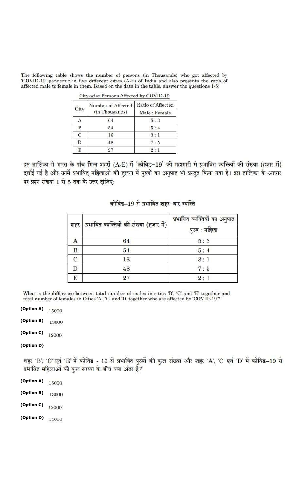 UGC NET Previous Year Question Paper With Answer Key Paper-I 2022 - Page 5