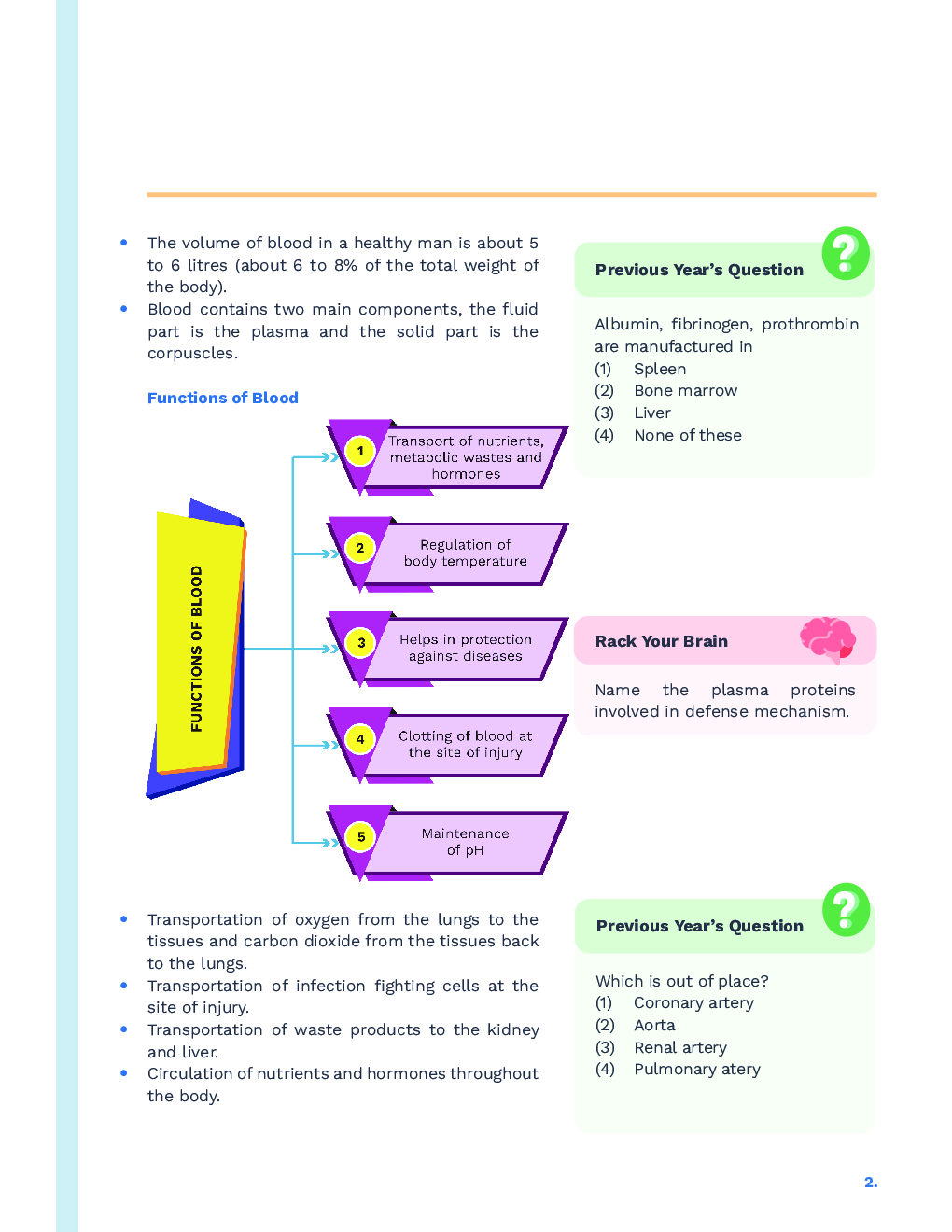 Study Notes for NEET Biology Body Fluids And Circulation 2023 - Page 3