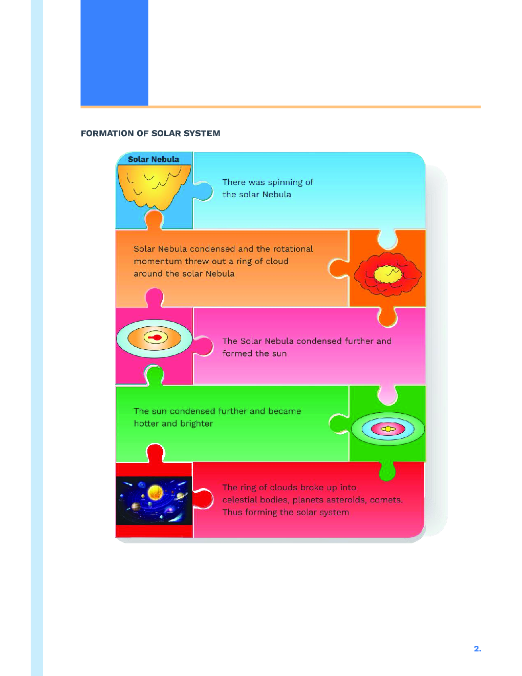 Study Notes for NEET Biology Evolution 2023 - Page 3