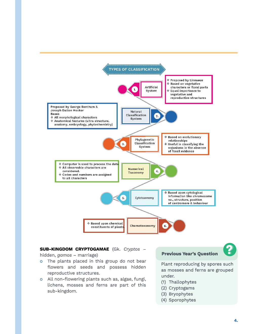 Study Notes for NEET Biology Plant Kingdom 2023 - Page 5