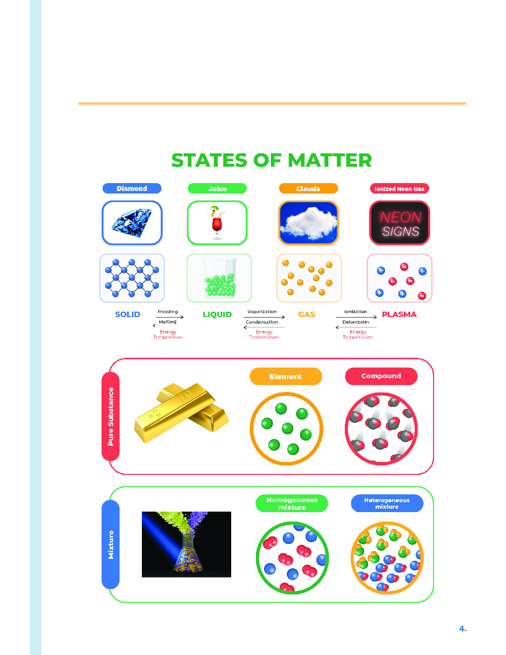 Study Notes for NEET Chemistry Mole Concept 2023 - Page 5
