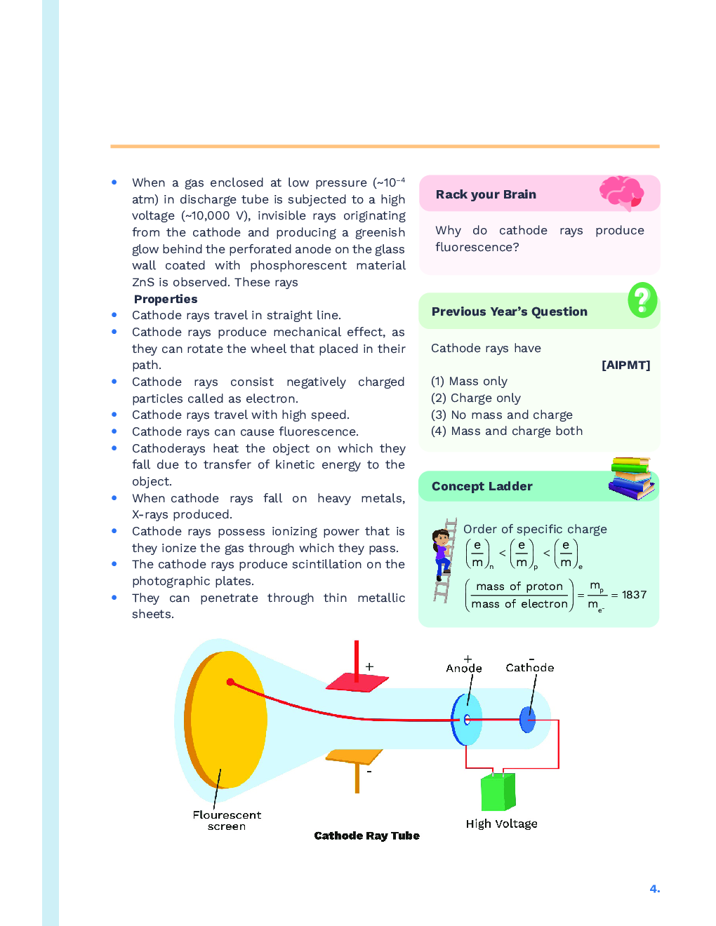 Study Notes for NEET Chemistry Atomic Structure 2023 - Page 5