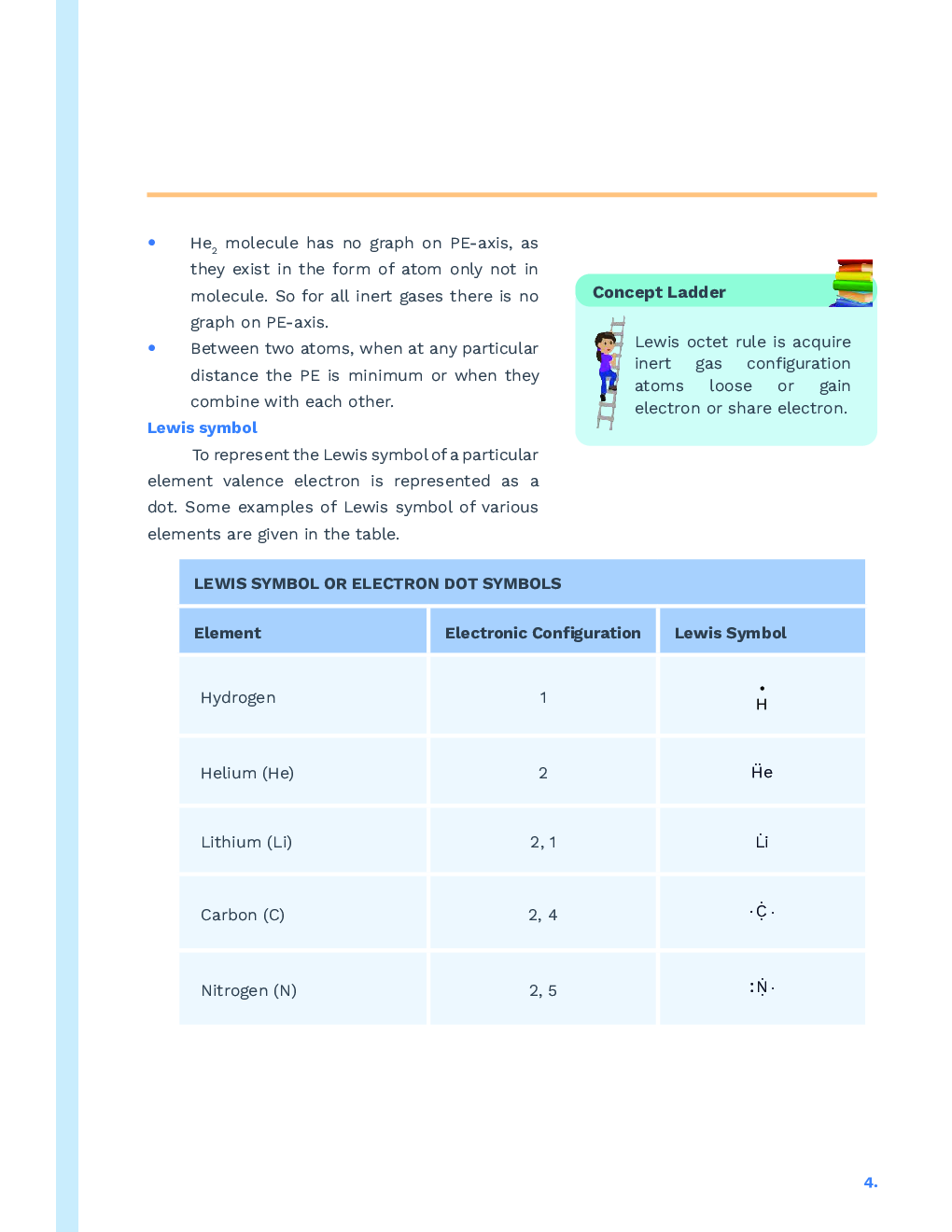 Study Notes for NEET Chemistry Chemical Bonding 2023 - Page 5