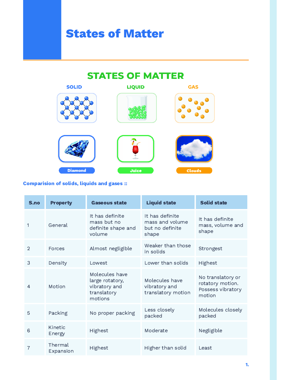 Study Notes for NEET Chemistry States of Matter 2023 - Page 2