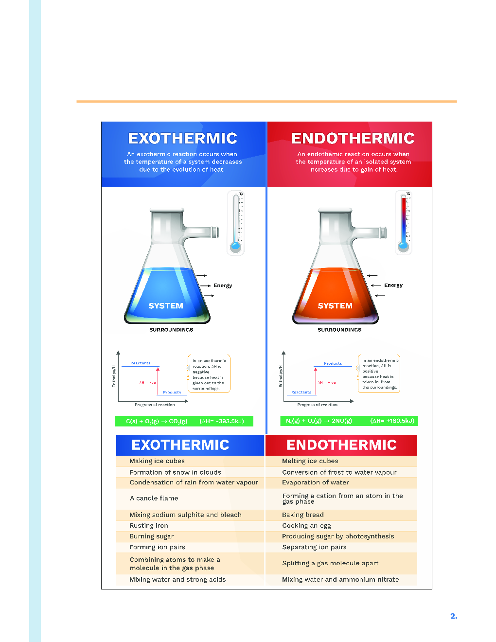 Study Notes for NEET Chemistry Thermochemistry 2023 - Page 3