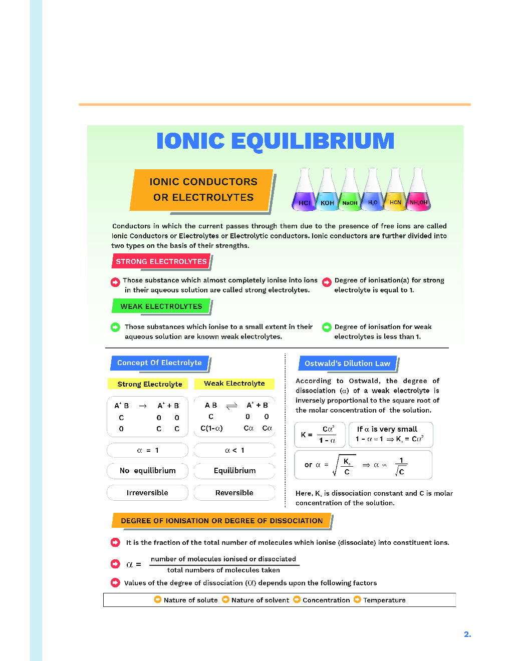 Study Notes for NEET Chemistry Ionic Equilibrium 2023 - Page 3