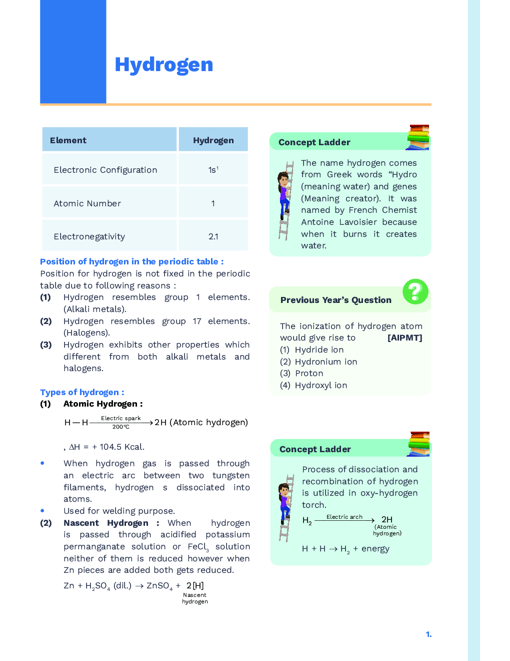 Study Notes for NEET Chemistry Hydrogen 2023 - Page 2