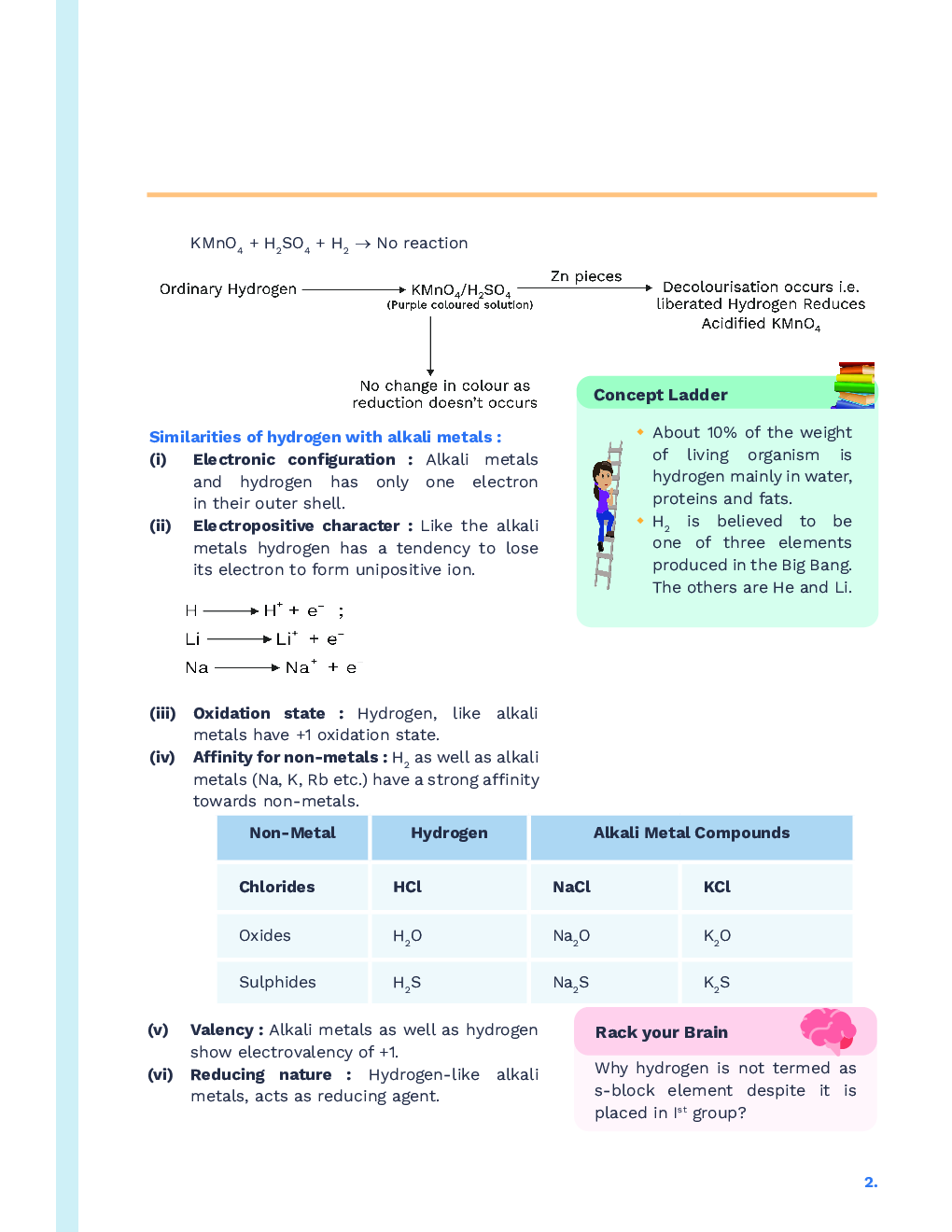 Study Notes for NEET Chemistry Hydrogen 2023 - Page 3
