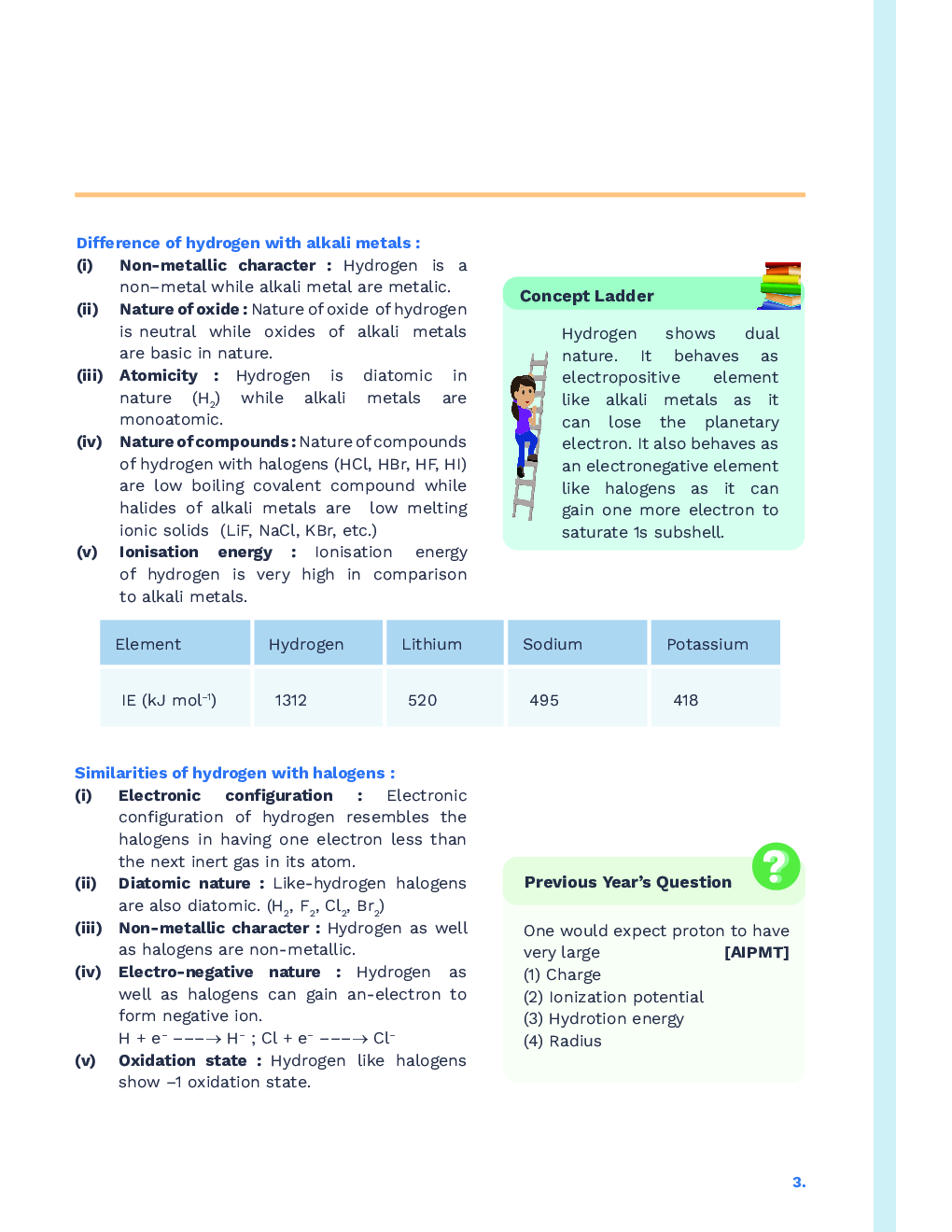 Study Notes for NEET Chemistry Hydrogen 2023 - Page 4