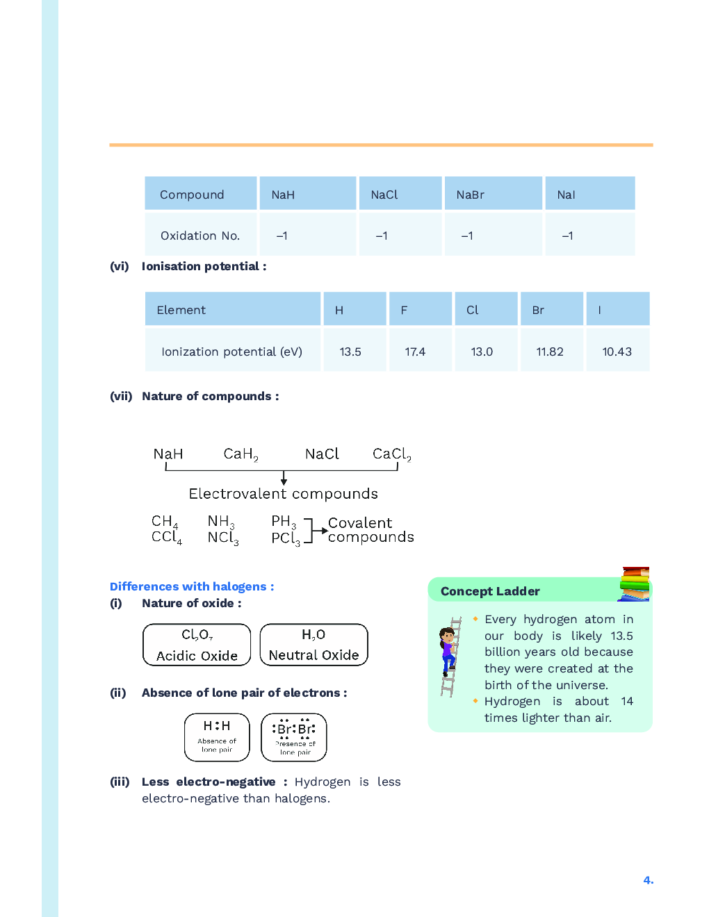Study Notes for NEET Chemistry Hydrogen 2023 - Page 5