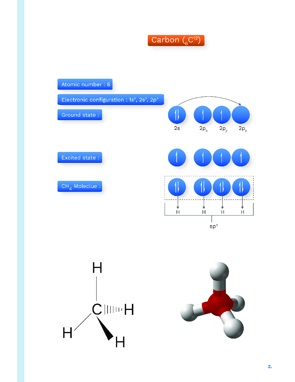 Study Notes for NEET Chemistry Nomenclature 2023 - Page 3