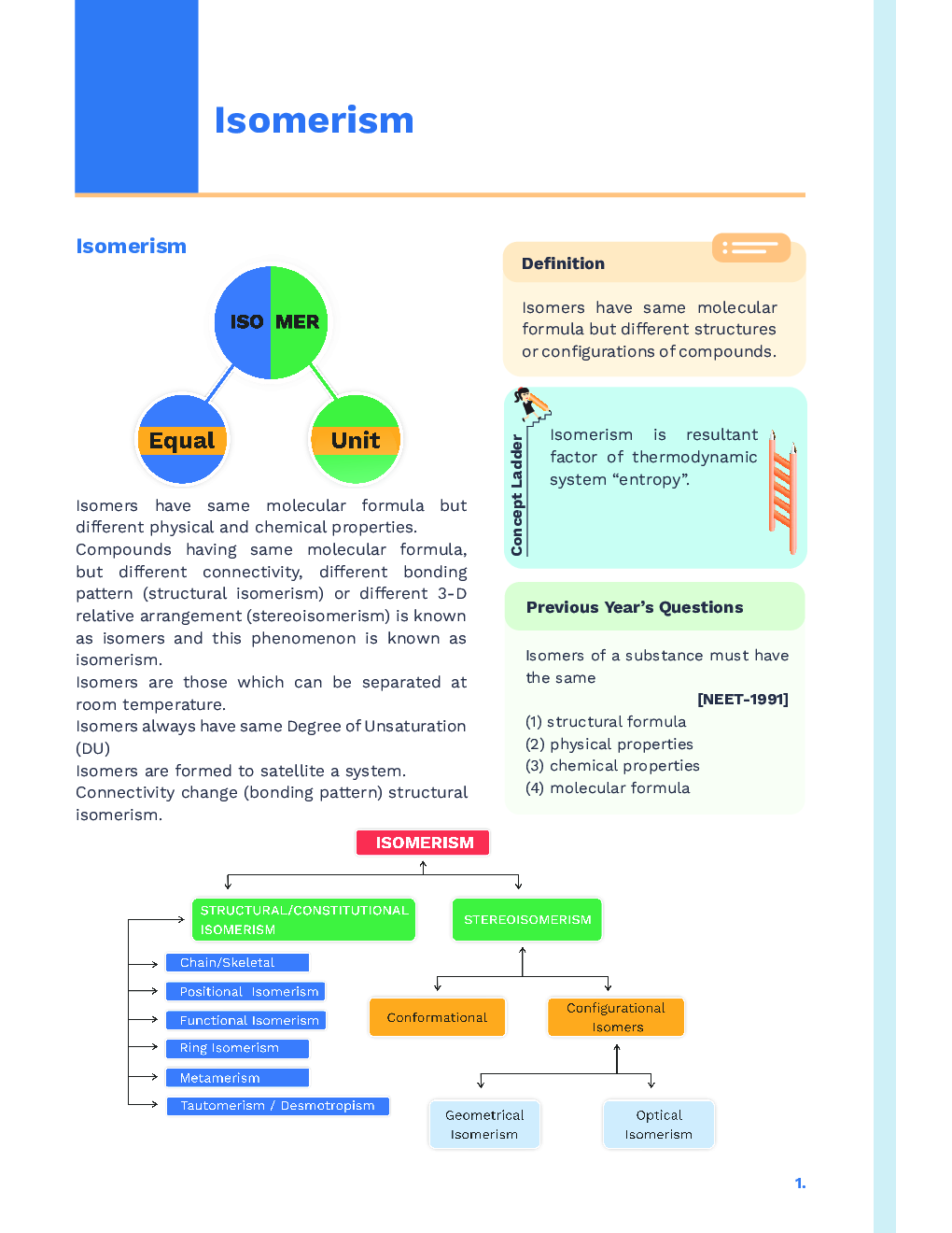 Study Notes for NEET Chemistry Isomerism 2023 - Page 2