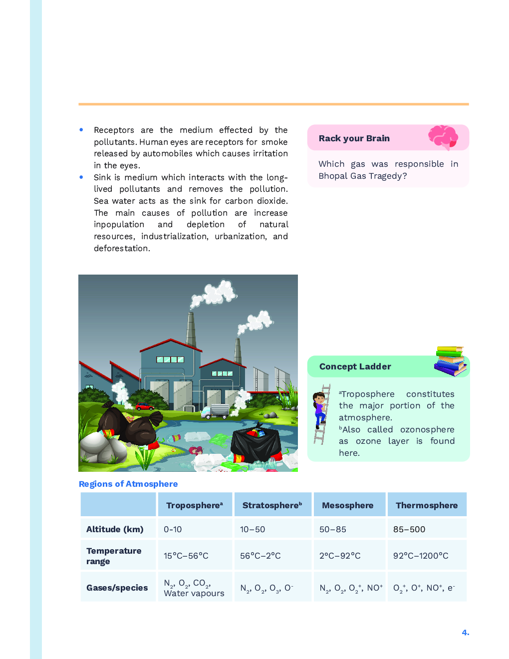 Study Notes for NEET Chemistry Environmental Chemistry 2023 - Page 5