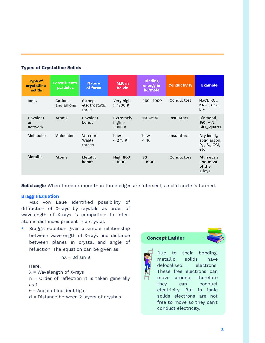 Study Notes for NEET Chemistry Solid States 2023 - Page 4