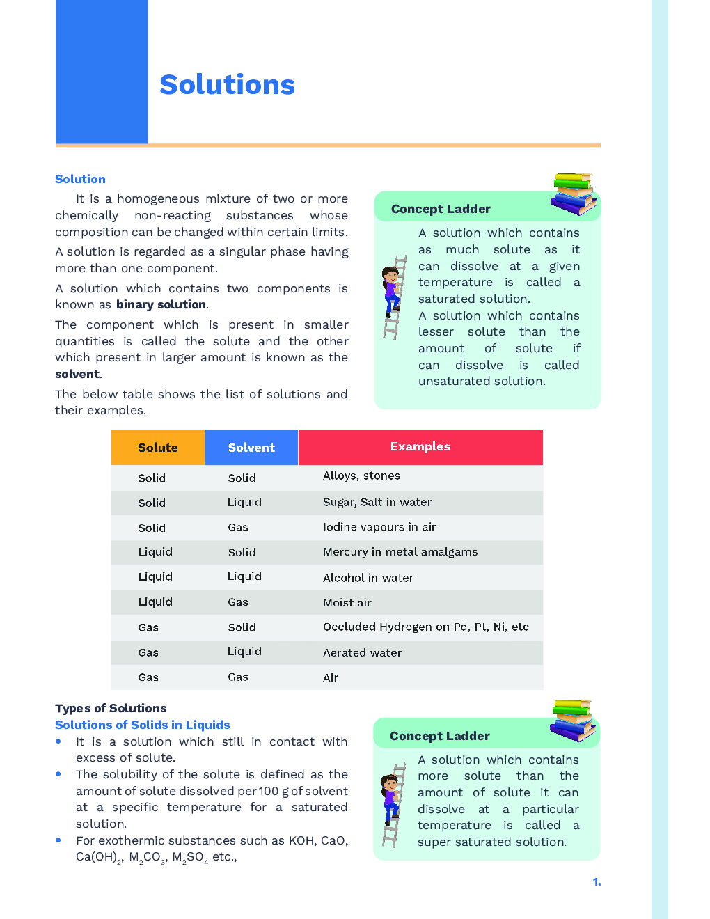 Study Notes for NEET Chemistry Solutions 2023 - Page 2
